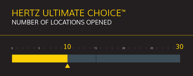 Location Preview - Hertz Ultimate Choice