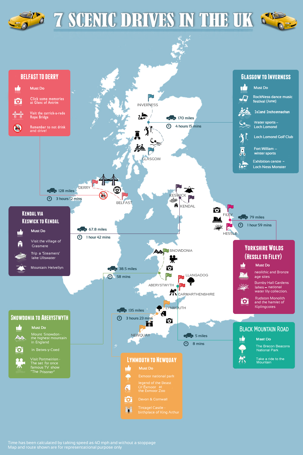 Infographic 7 Scenic Drives In UK - Hertz Car Hire