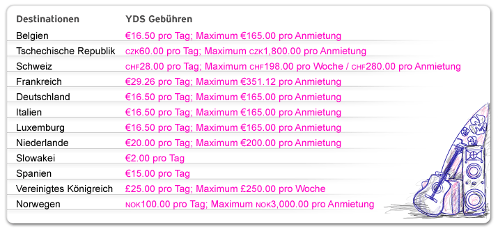 Autovermietung für Studenten
