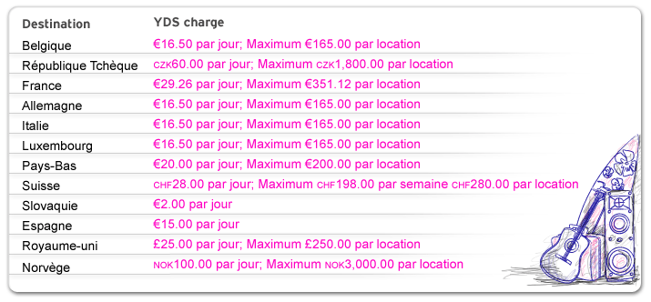 Hertz - surcharge jeune conducteur