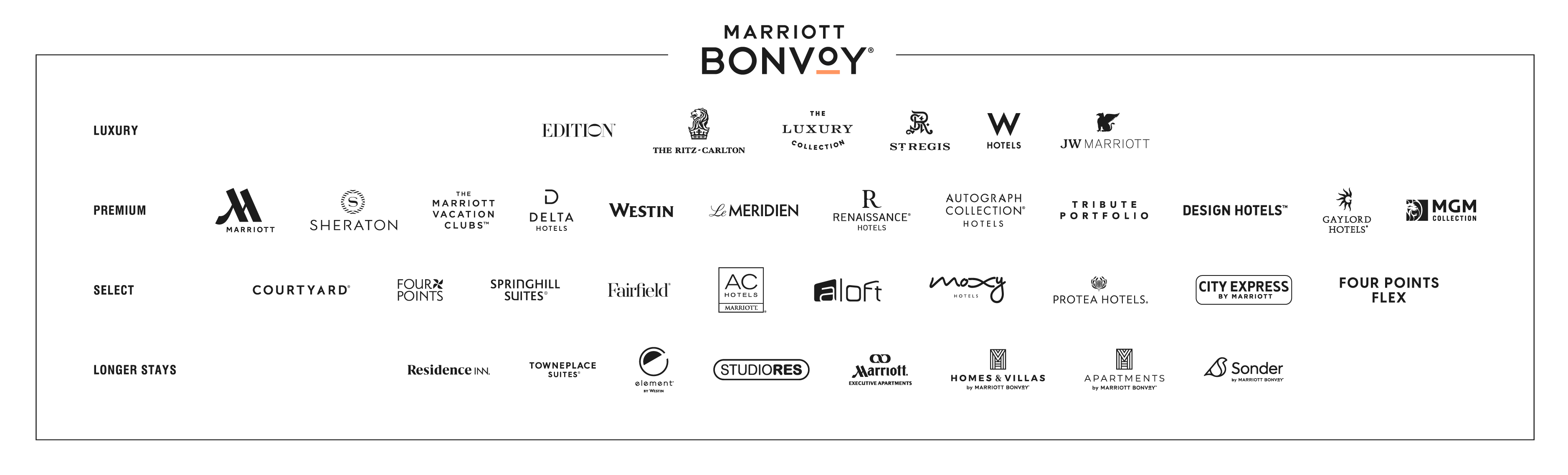 Marriott Hotels Brands