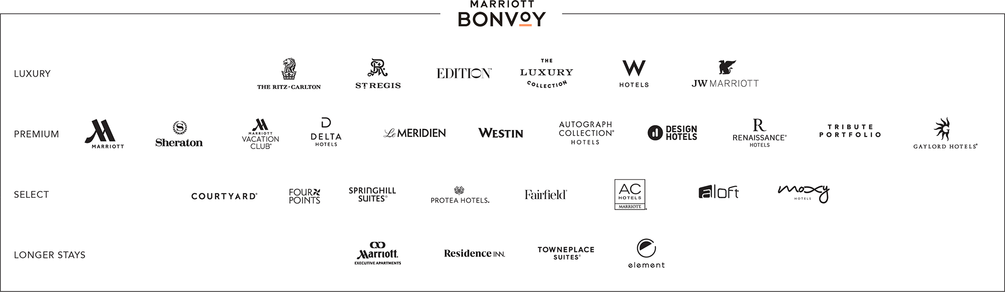 Marriott Hotels Brands